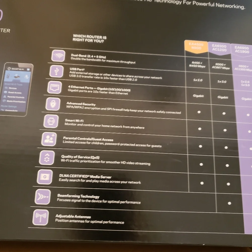 Linksys AC1900 Router - Picture 8 of 8